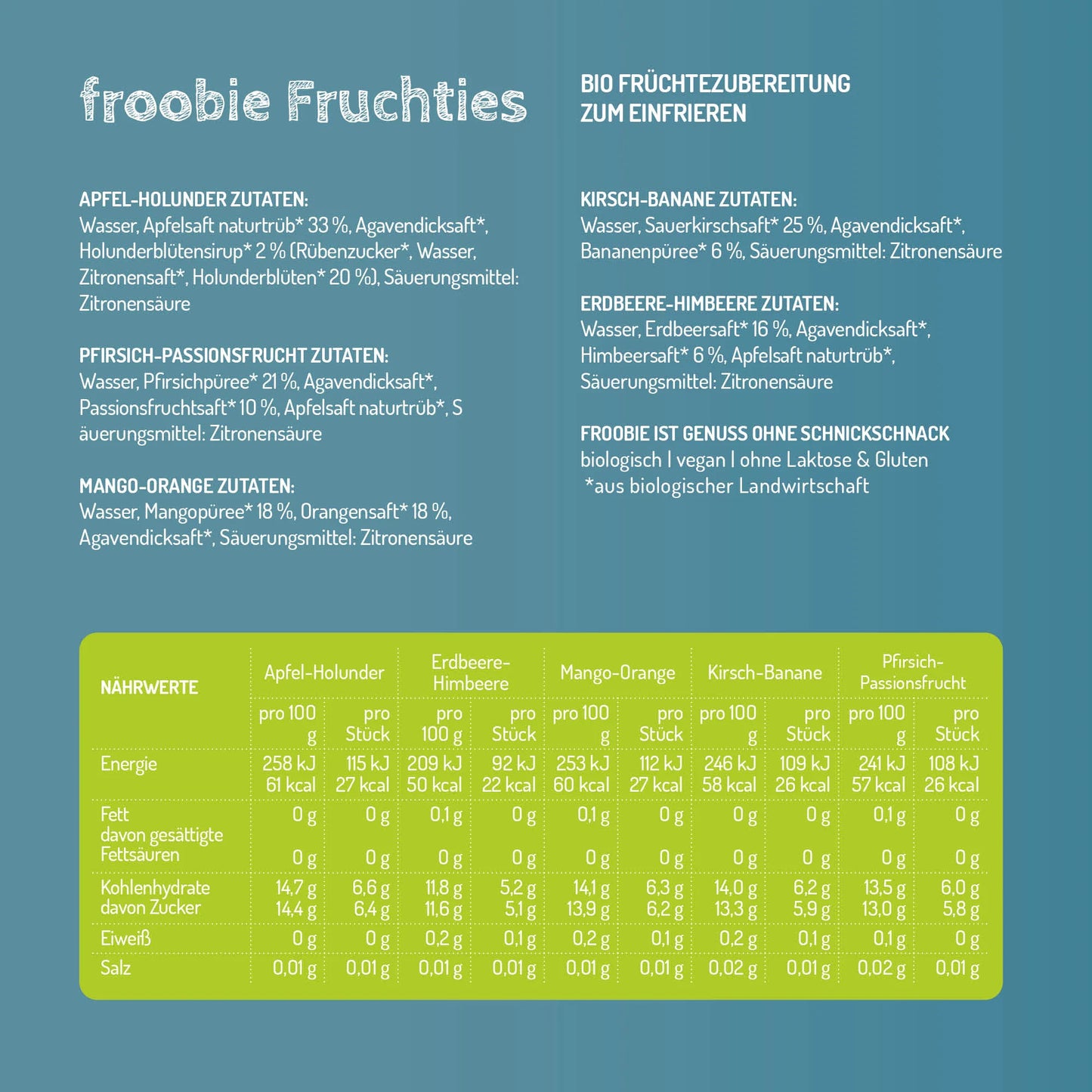 Froobies | Fruchties